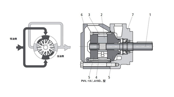 What Maintenance Does The Vane Pump Usually Require?